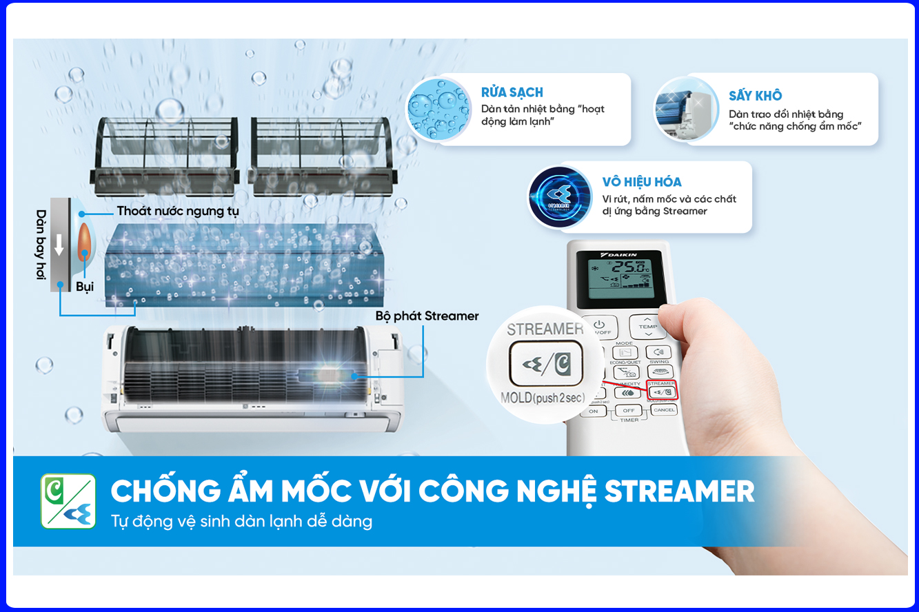 Hướng dẫn cách sử dụng điều hòa Daikin 9000btu FTKF25ZVMV mới 2025