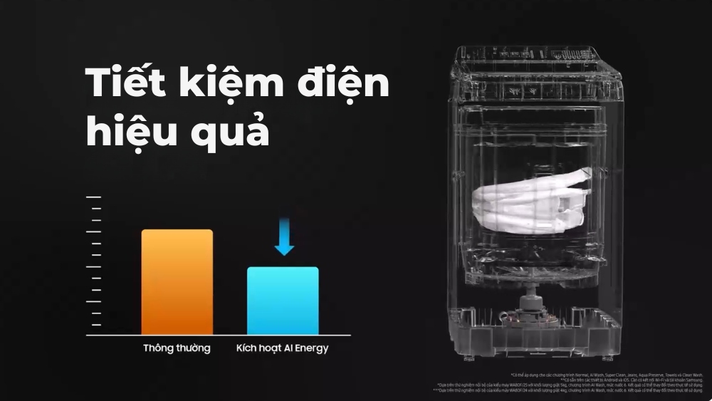 Có gì " HOT" trên máy giặt samsung 15Kg WA80F15S5CSV mới ra mắt 2025
