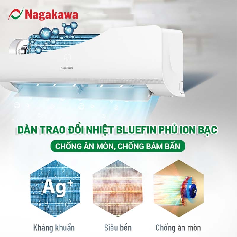 Những công nghệ và tính năng hiện đại được ứng dụng vào điều hòa Nagakawa 1 chiều NIS-C12R2U51
