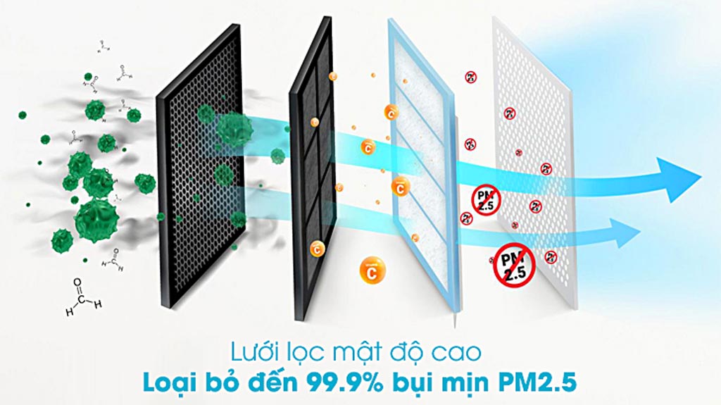 Điều hòa cây Casper 18000btu FC-18TL22 có gì đặc biệt? Khám phá công nghệ làm mát 4 hướng và bộ lọc khử mùi