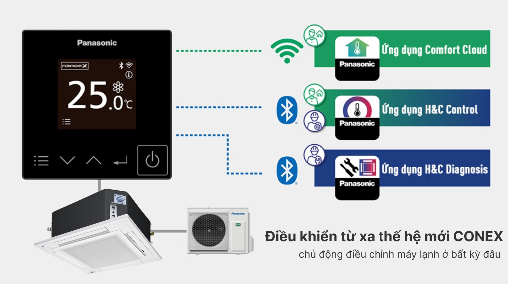 Trải nghiệm không gian mát lạnh với điều hòa âm trần Panasonic inverter 34000btu S-3448PU3HA/U-34PRH1H5