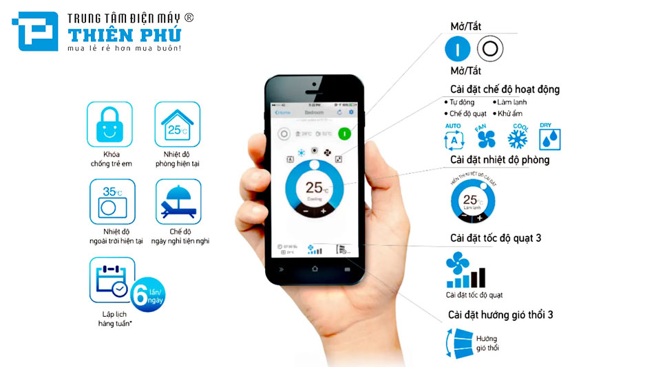 Những tính năng, công nghệ nổi bật trên dàn lạnh điều hòa multi Daikin CTXM