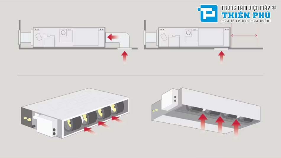 điều hòa nối ống gió LG inverter ZBNQ09GL1A0/ZUAA1 - Điều khiển thông minh và linh hoạt
