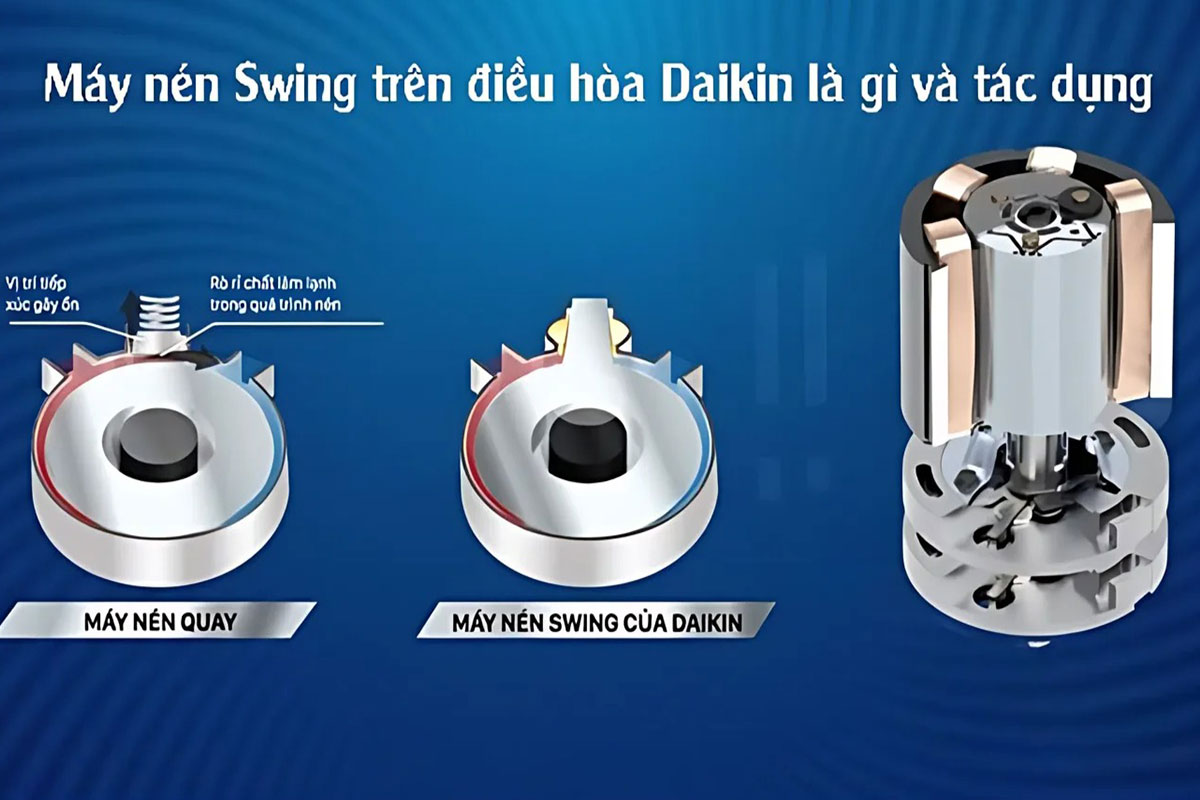 Điều hòa Daikin 18000btu FTHB50ZVMV, điều hòa 2 trong 1 làm mát và sưởi ấm tiện ích