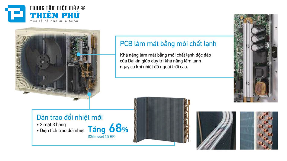 Đánh giá độ bền của hệ thống điều hòa trung tâm Daikin S-RXYMQ5BVM