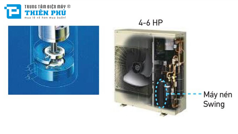 Công nghệ máy nén Inverter DC và Động cơ quạt DC hiệu suất cao