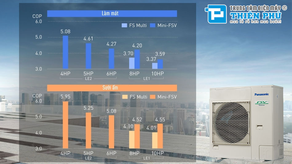 Công nghệ Inverter và Hiệu suất năng lượng
