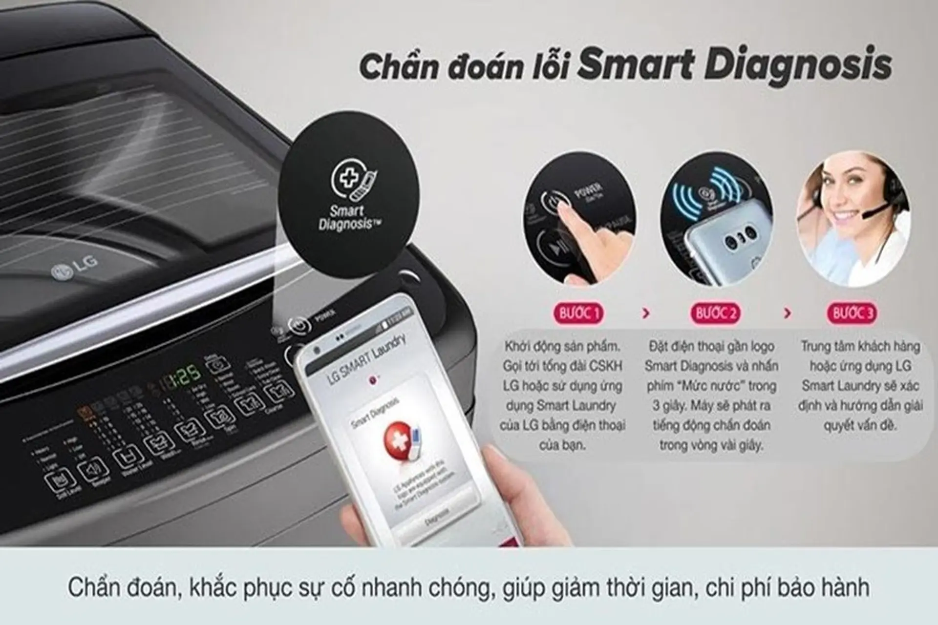 Kiểm chứng thực tế tiết kiệm năng lượng: Máy giặt LG inverter 9 kg FB1209S6W có thật sự “ăn ít điện, giặt khỏe”?