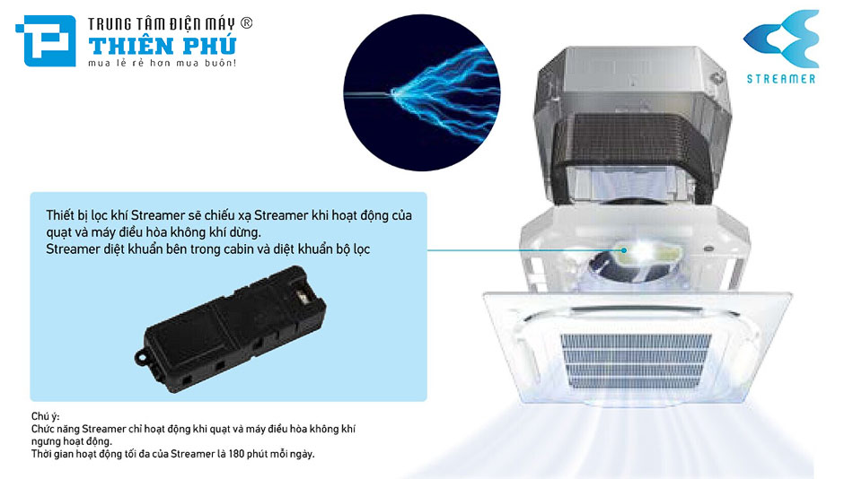 Điều Hòa Âm Trần Daikin 1 Chiều Inverter 48000Btu FCTF140BVM/RZF140DYM 3 Pha