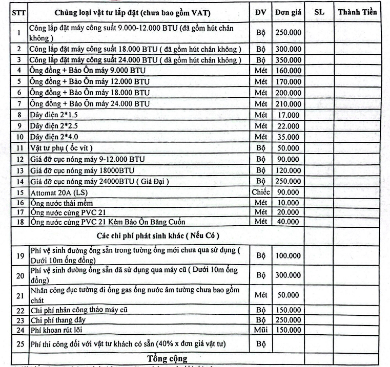 BẢNG BÁO GIÁ VẬT TƯ VÀ NHÂN CÔNG LẮP ĐẶT ĐIỀU HÒA TREO TƯỜNG
