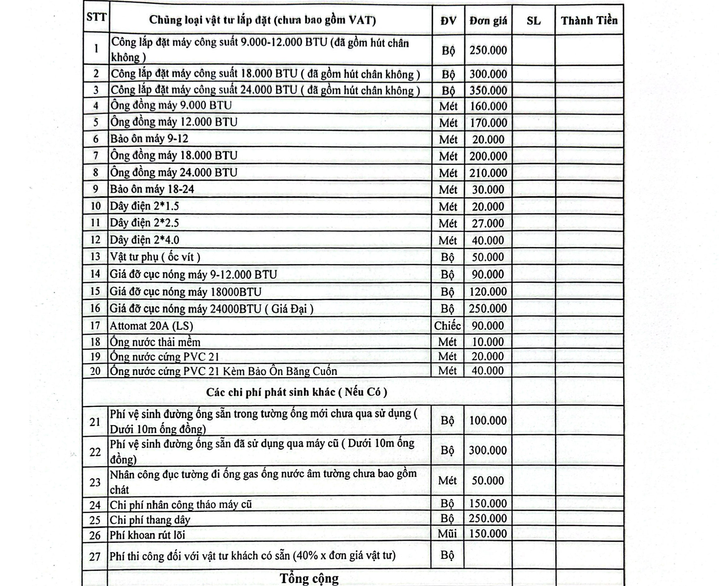BẢNG BÁO GIÁ VẬT TƯ VÀ NHÂN CÔNG LẮP ĐẶT ĐIỀU HÒA TREO TƯỜNG