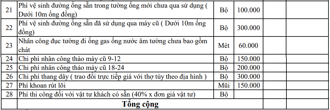 Bảng báo giá vật tư và nhân công lắp đặt điều hòa treo tường