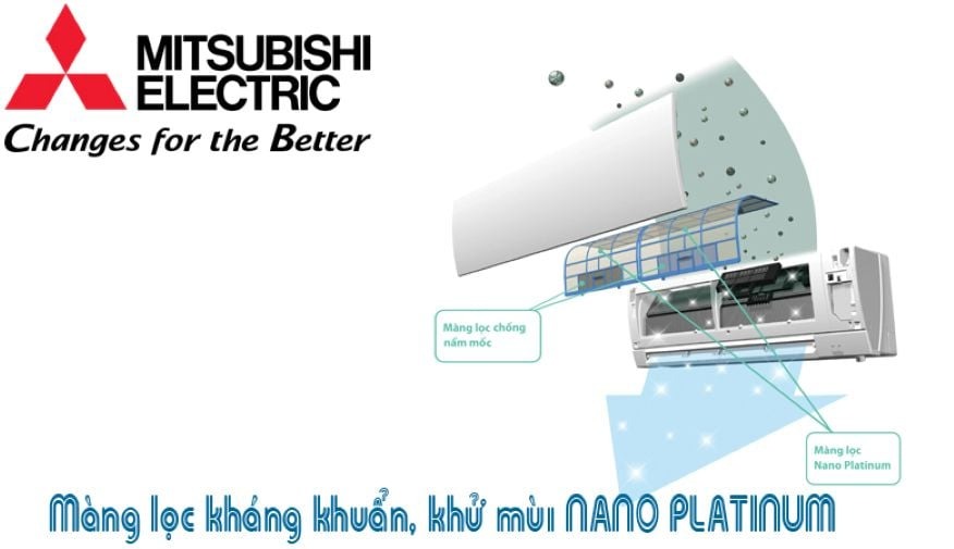 Đánh giá điều hòa Mitsubishi MSY-JY35VF có phải sự lựa chọn đúng đắn hay không?