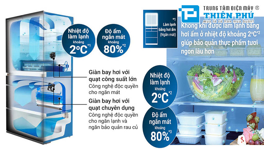 Tủ Lạnh Hitachi Inverter 6 Cánh 670 Lít R-GW670TV (XM)