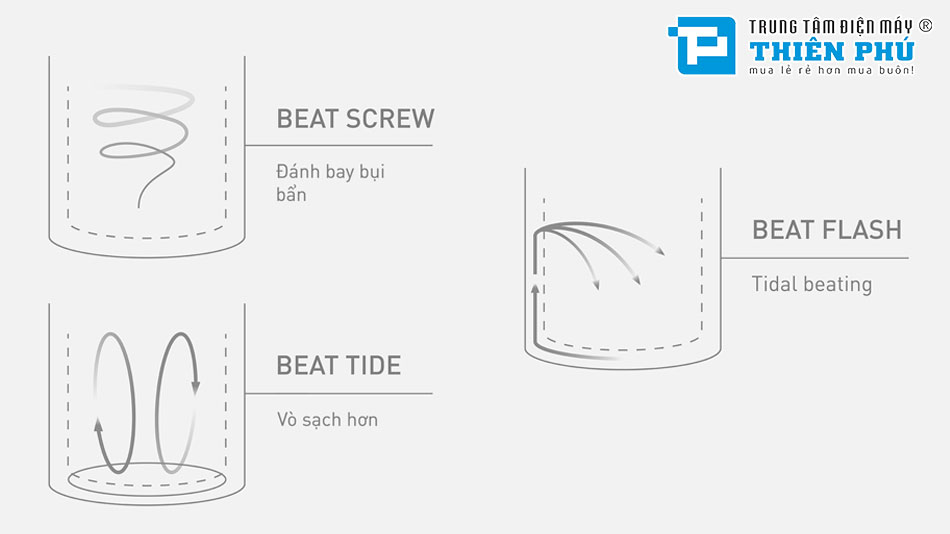 Máy Giặt Panasonic 8.5Kg Lồng Đứng NA-F85S11BRV