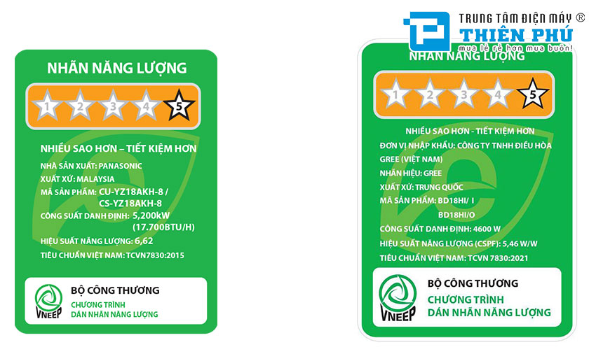 So sánh điều hòa Panasonic CS-YZ18AKH-8 và Gree BD18HI, điều hòa 2 chiều nào đáng mua?