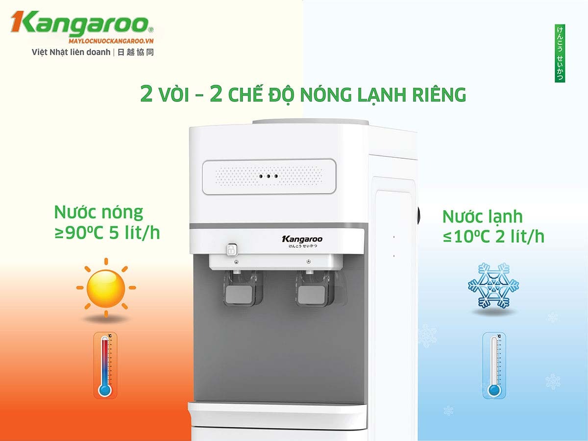 Công nghệ hiện đại trong từng giọt nước với cây nước nóng lạnh Kangaroo úp bình KG36A2