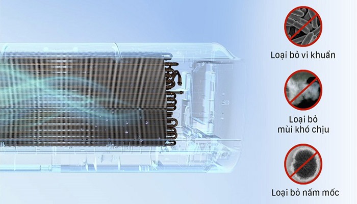 Những công nghệ và chứcnăng được trang bị cho điều hòa Midea MSCE-10CRFN8