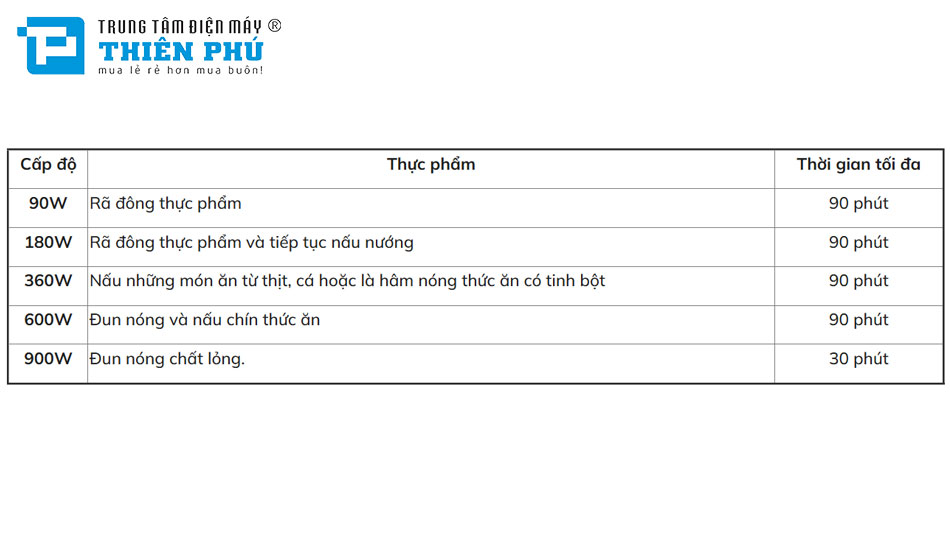 Lò Nướng Kết Hợp Vi Sóng Bosch CMG7241B1 45 Lít Series 8