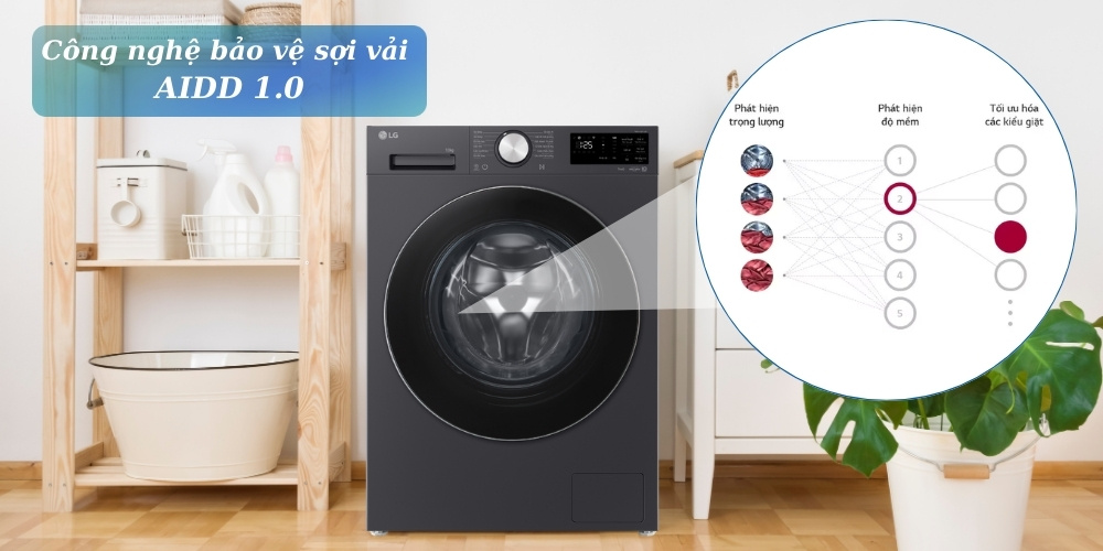 Máy giặt LG cửa ngang 10kg FX1410N5G năm 2025 có gì nổi bật  - Giá bán: 9.450.000đ