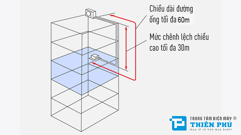 Điều Hòa Nối Ống Gió Midea Inverter 1 Chiều 96000Btu MHL-96HDN1/MOUL-96CD1N1-R