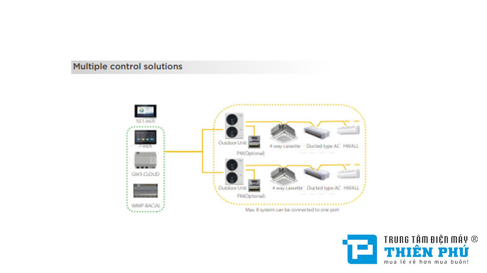Điều Hòa Nối Ống Gió Midea Inverter 1 Chiều 96000Btu MHL-96HDN1/MOUL-96CD1N1-R