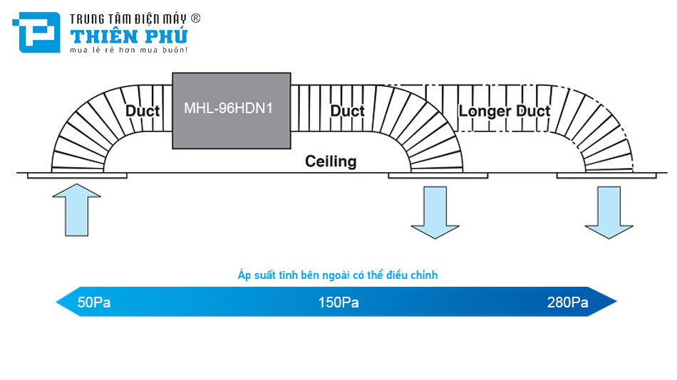 Điều Hòa Nối Ống Gió Midea Inverter 1 Chiều 96000Btu MHL-96HDN1/MOUL-96CD1N1-R