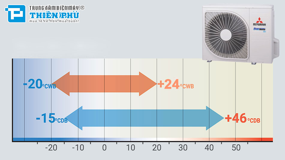 Đánh giá chi tiết các công nghệ và tính năng nổi bật của FDUM50VH/SRC50ZSX-W3