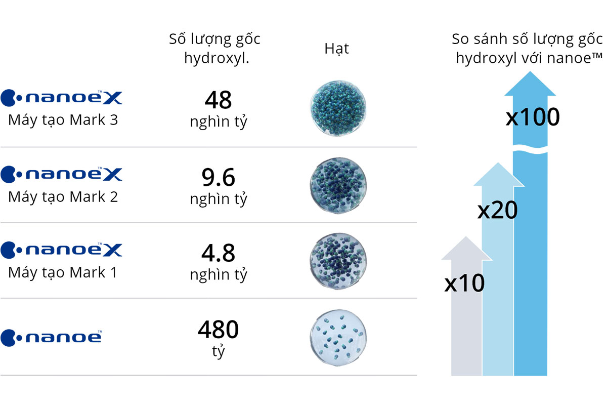So sánh hai model điều hòa Panasonic CS-XU24BKH-8 và CS-U24BKH-8 có gì khác biệt?