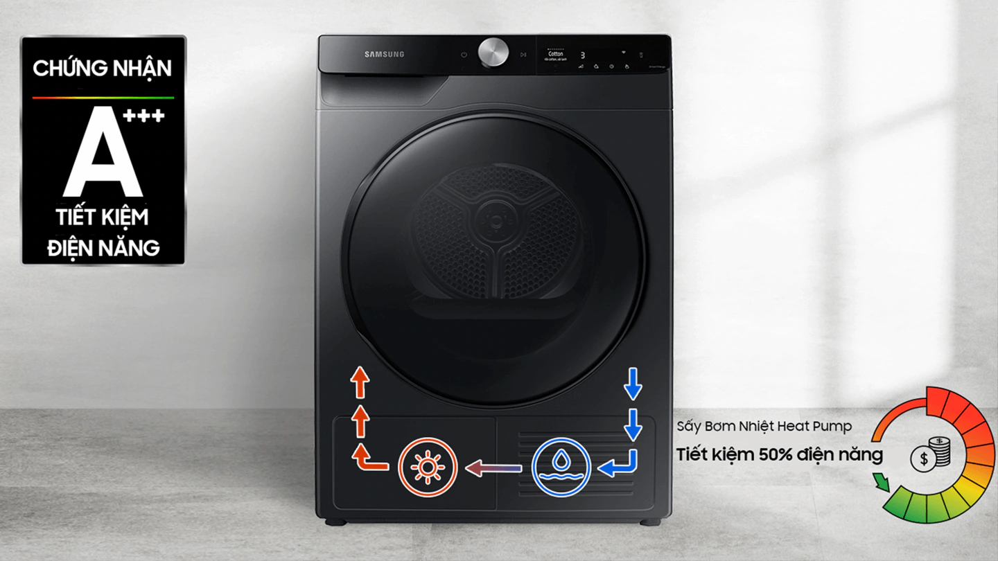 Những công nghệ được ứng dụng trong máy sấy quần áo Samsung DV90T6240LB/SV