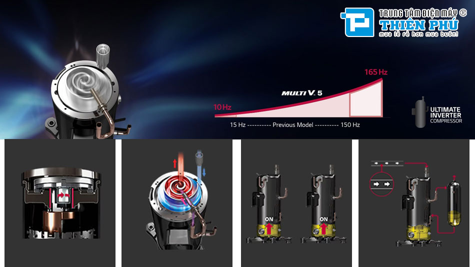 Công nghệ máy nén thế hệ thứ 5 được trang bị cho điều hòa trung tâm LG ARUN320LTE5