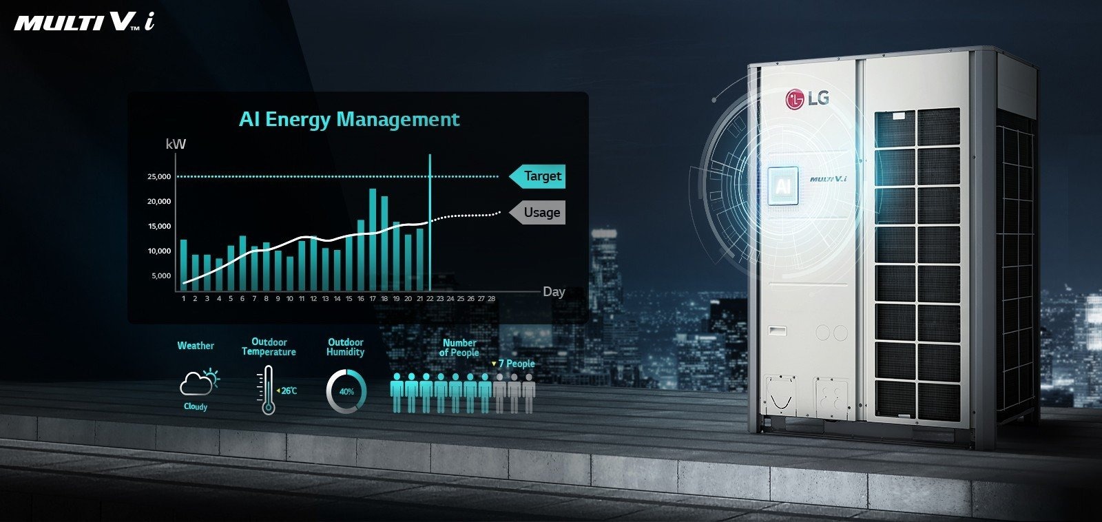 Công nghệ kiểm soát và vận hành thông minh được trang bị cho điều hòa trung tâm LG ARUN240LTE5