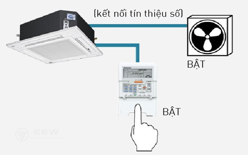 Điều hòa âm trần Panasonic 36000btu S-36PU1H5B/U-36PN1H8 – Giải pháp hoàn hảo cho văn phòng và không gian lớn