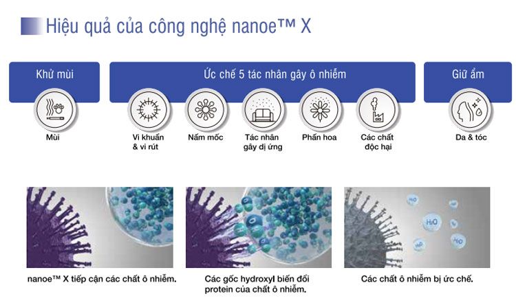 Điều hòa cây Panasonic 24000btu S-24PB3H5/U-24PRB1H5 giá rẻ những tiết kiệm điện 