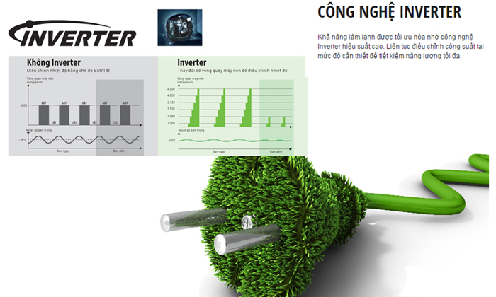 5 Lý do điều hòa âm trần Daikin 18000btu FCF50CVM/RZF50DVM nên sử dụng 