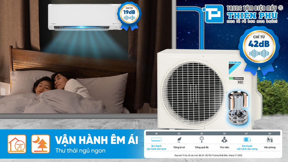 Điều Hòa Daikin Inverter 1 Chiều 18000Btu FTHB50ZVMV/RHB50ZVMV