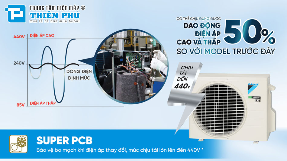 Điều Hòa Daikin Inverter 1 Chiều 18000Btu FTHB50ZVMV/RHB50ZVMV