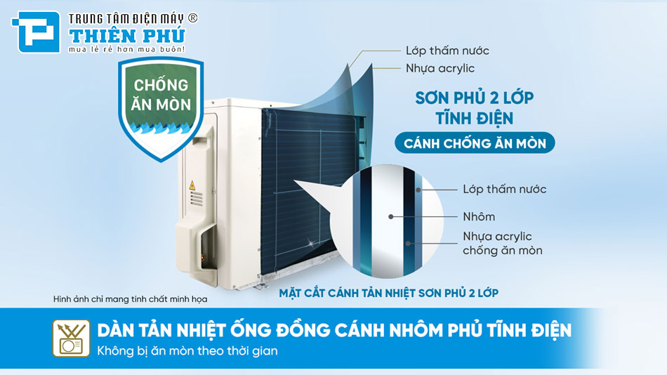 Điều Hòa Daikin Inverter 1 Chiều 18000Btu FTHB50ZVMV/RHB50ZVMV
