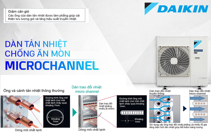 5 Lý do điều hòa âm trần Daikin 18000btu FCF50CVM/RZF50DVM nên sử dụng 