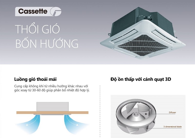 Điều hòa âm trần Gree 24000btu GCC24S6I/GMC24S6I - Lựa chọn đáng đầu tư