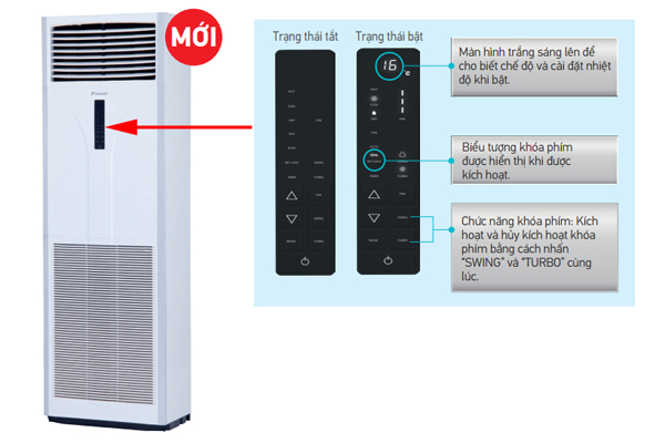 Hướng dẫn chọn chế độ gió và tối ưu hiệu suất làm lạnh trên điều hòa cây Daikin 1 chiều FVA125AMVM/RZF125DVM