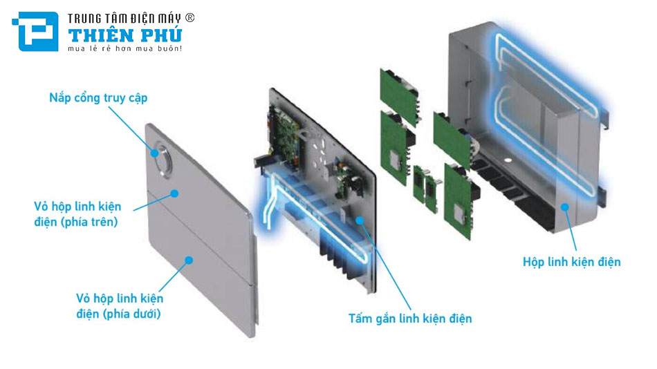Ưu điểm dàn nóng điều hòa trung tâm Daikin RXYQ18BYM