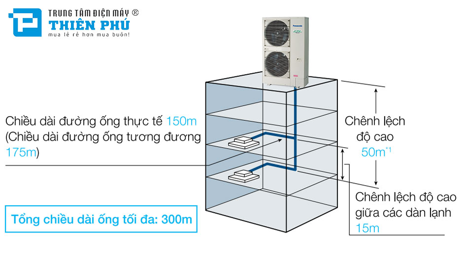 Linh hoạt tối đa trong thiết kế và lắp đặt