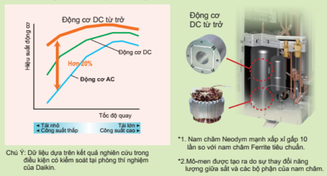 Những điều cần biết trước khi lắp đặt điều hòa cây Daikin 24000btu FVA71AMVM/RZF71DVM :Vị trí, công suất, bảo trì, và chi phí điện