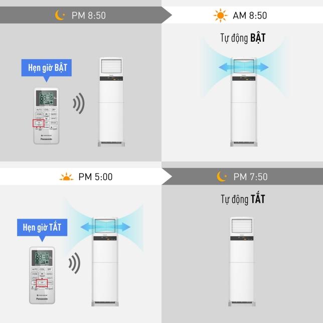 Điều hòa cây Panasonic giá rẻ S-24PB3H5/U-24PRB1H5 – Mát sâu, không gian sạch, tiết kiệm điện mùa hè