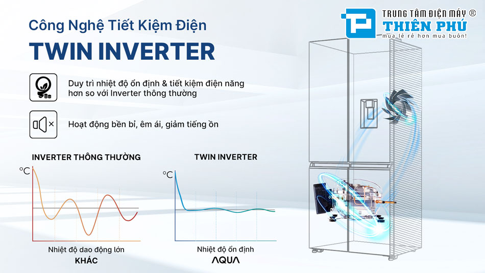Tủ Lạnh Aqua Multi Door Inverter 512 Lít AQR-MA585XA(MC)U1
