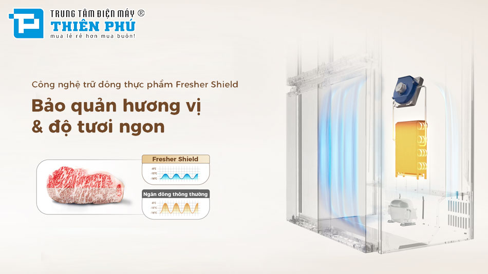 Tủ Lạnh Aqua Multi Door Inverter 512 Lít AQR-MA585XA(MC)U1