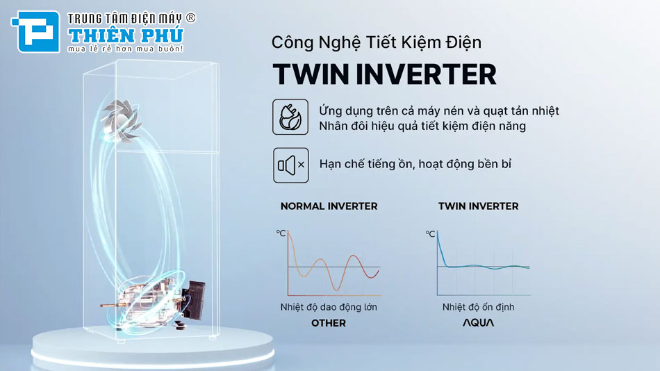 Tủ Lạnh Aqua Inverter 455 Lít AQR-T518FA(SL)