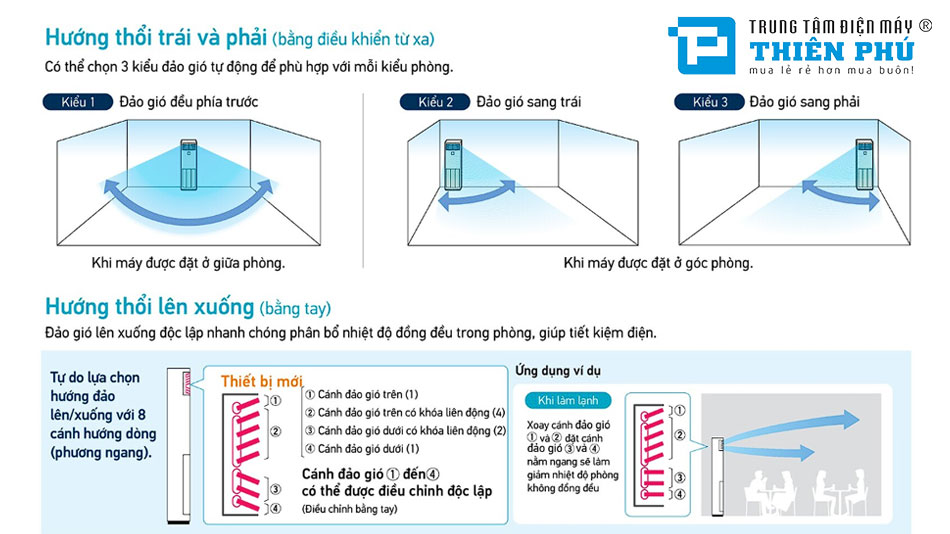 Những điều cần biết trước khi lắp đặt điều hòa cây Daikin 24000btu FVA71AMVM/RZF71DVM :Vị trí, công suất, bảo trì, và chi phí điện