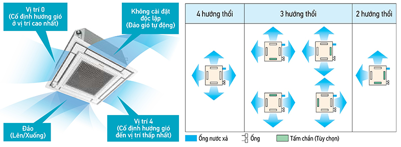 Đánh giá ưu nhược điểm trên điều hòa âm trần Daikin 12000btu FFFC35AVM/RZFC35EVM